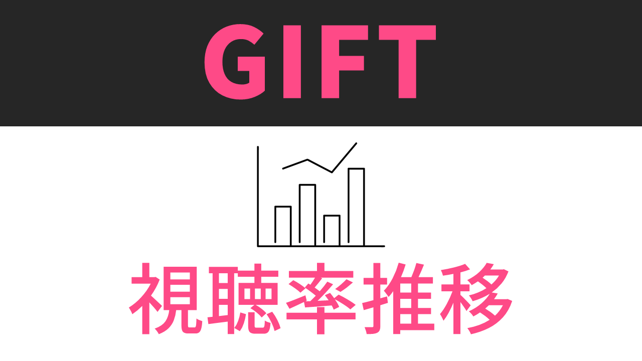 日曜劇場「GIFT」視聴率