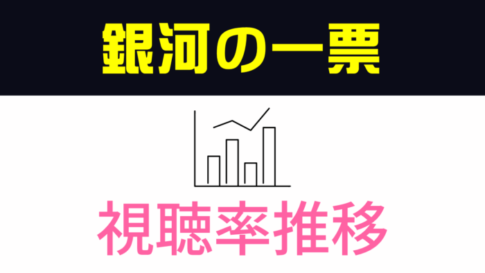 ドラマ「銀河の一票」視聴率