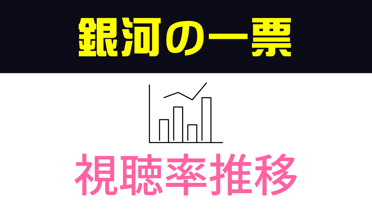 ドラマ「銀河の一票」視聴率