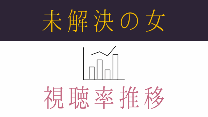 ドラマ「未解決の女」視聴率