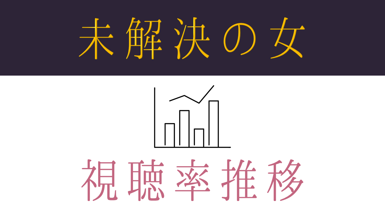 ドラマ「未解決の女」視聴率
