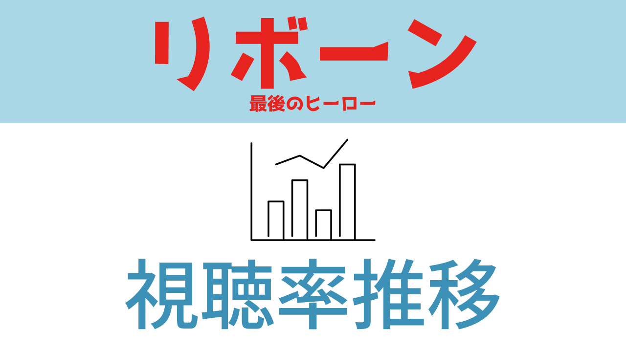 ドラマ「リボーン」視聴率