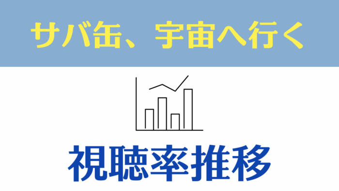 ドラマ「サバ缶、宇宙へ行く」 視聴率推移