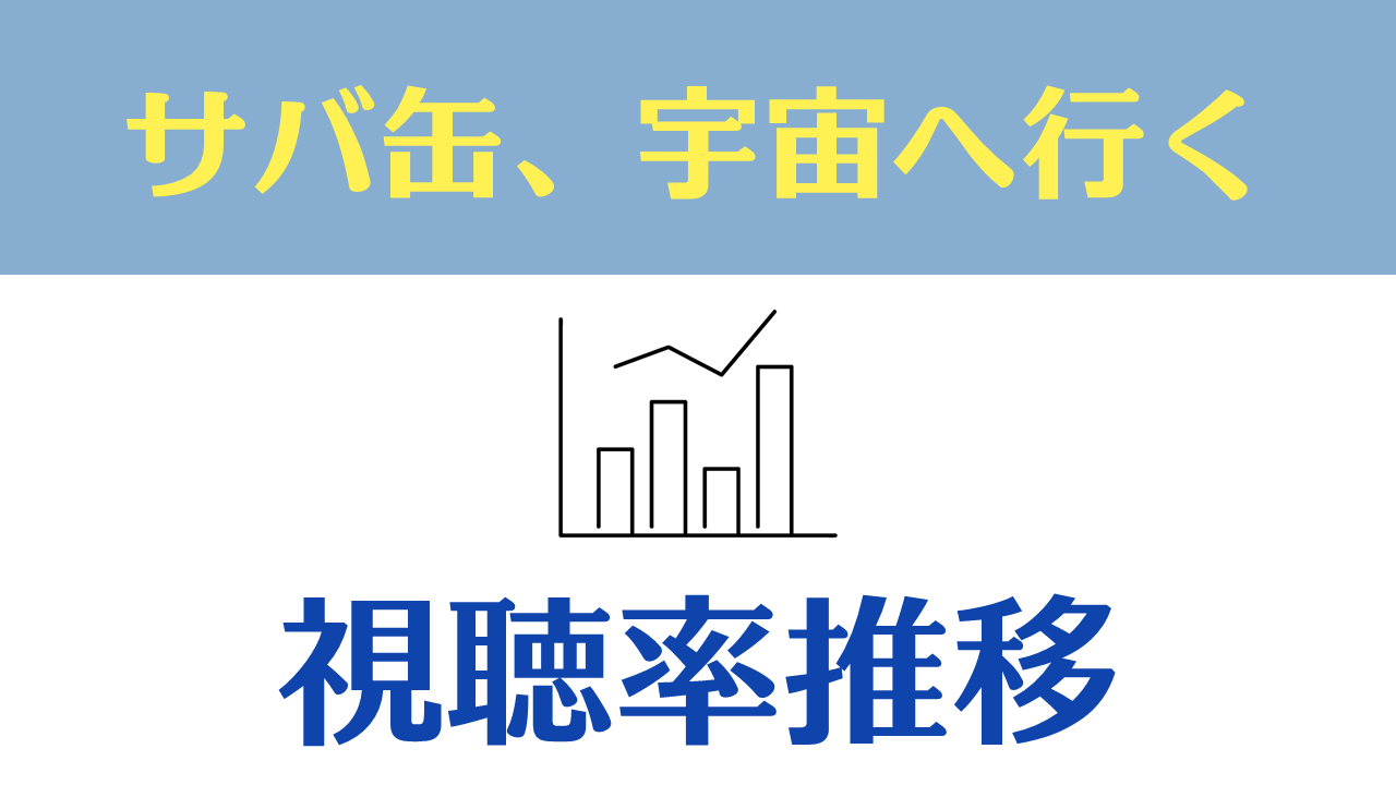 ドラマ「サバ缶、宇宙へ行く」 視聴率推移