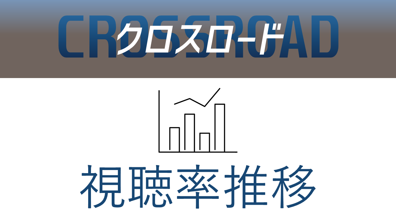 ドラマ「クロスロード」視聴率