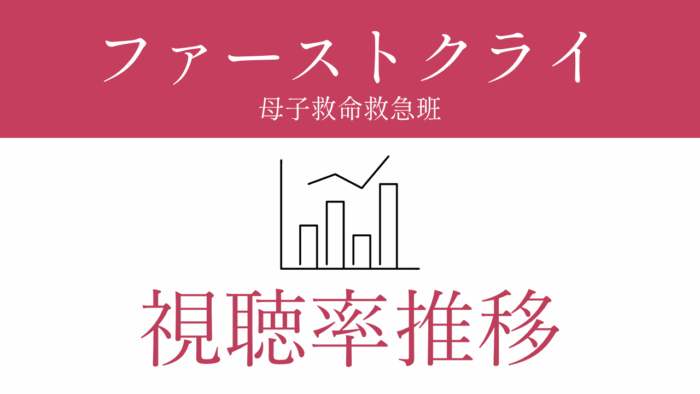 ドラマ「ファーストクライ 母子救命救急班」視聴率