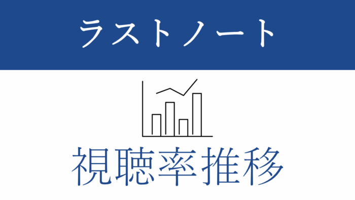 ドラマ「ラストノート」視聴率