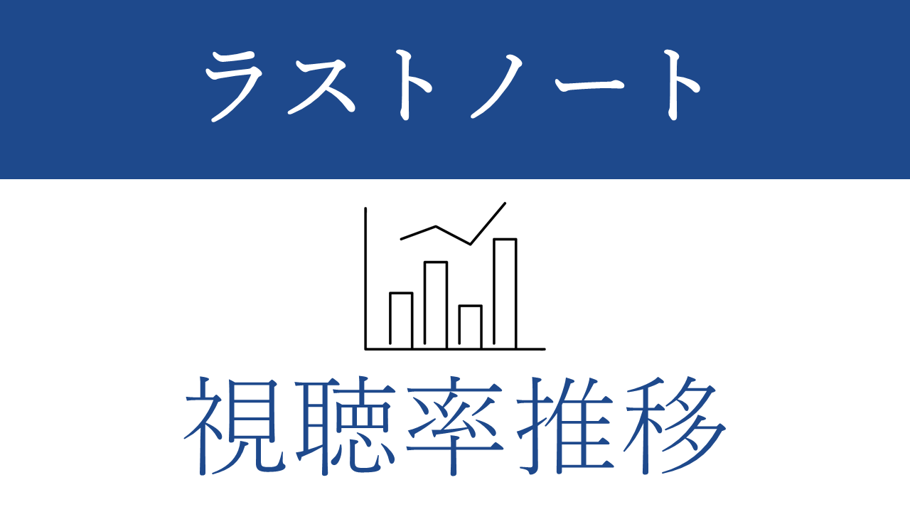ドラマ「ラストノート」視聴率