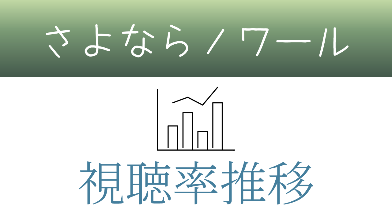 ドラマ「さよならノワール」視聴率