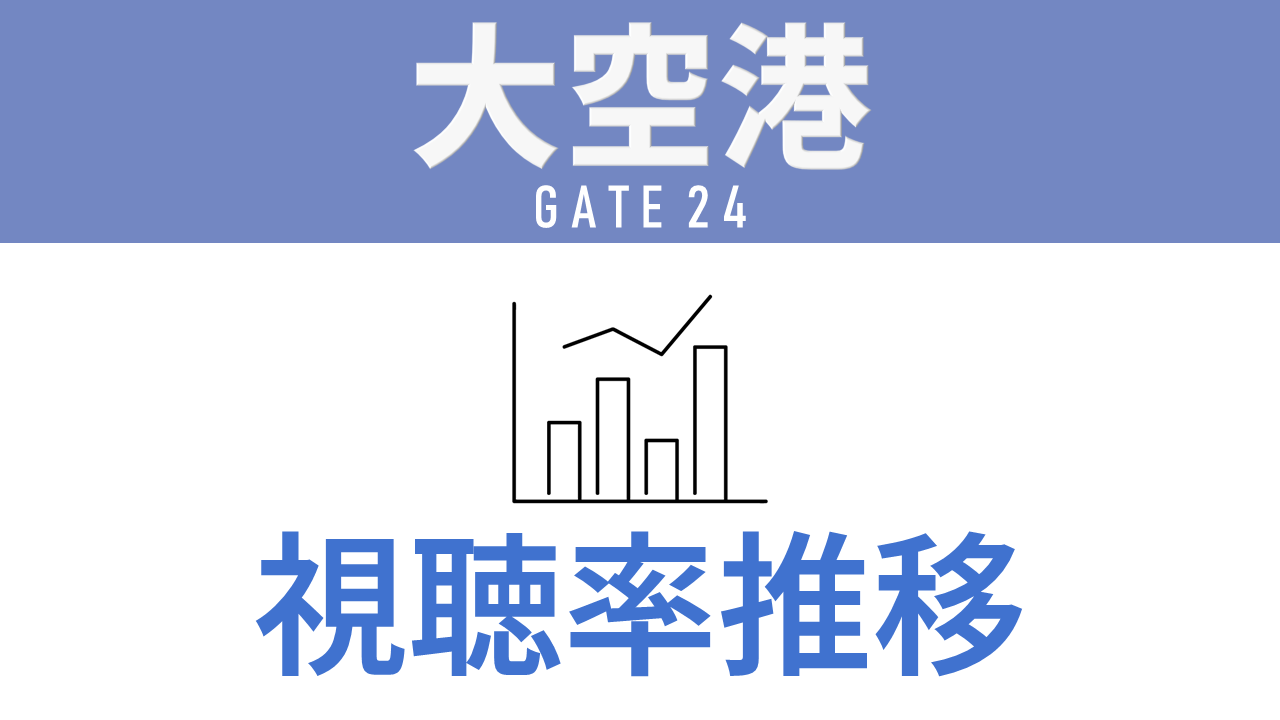 ドラマ「大空港」視聴率