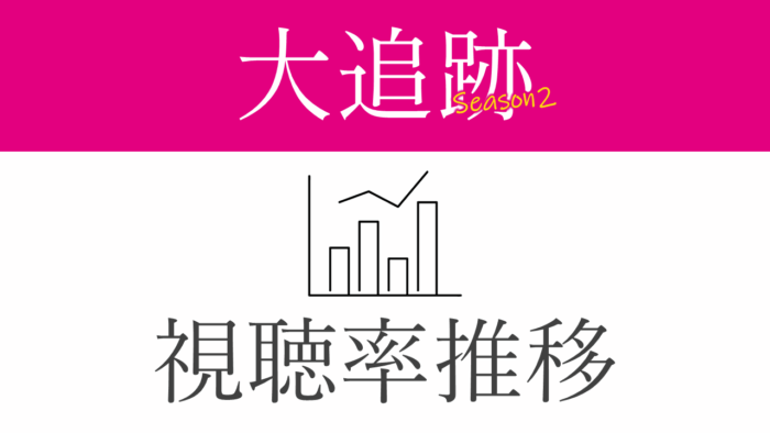 ドラマ「大追跡 Season2」視聴率