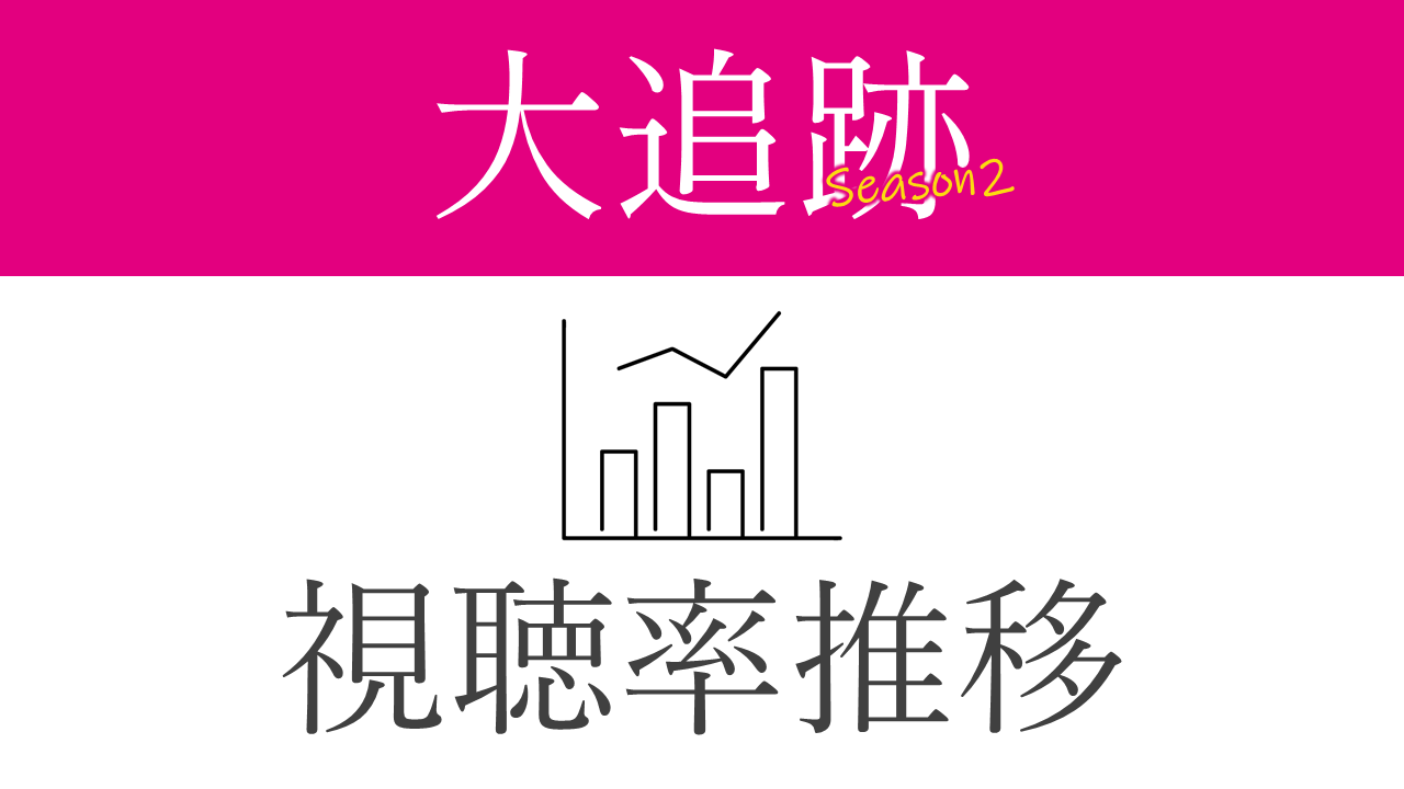 ドラマ「大追跡 Season2」視聴率