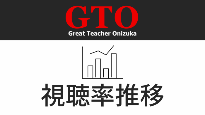 ドラマ「GTO」視聴率
