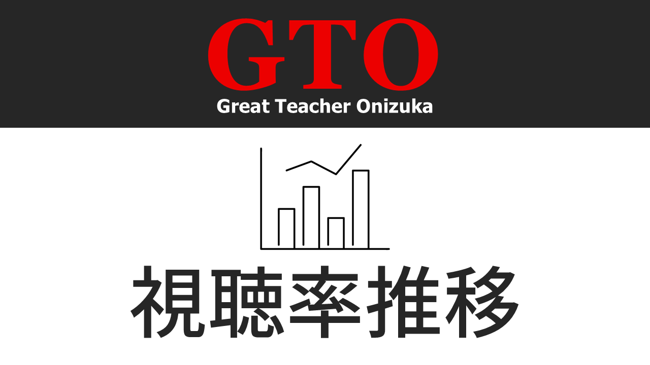 ドラマ「GTO」視聴率