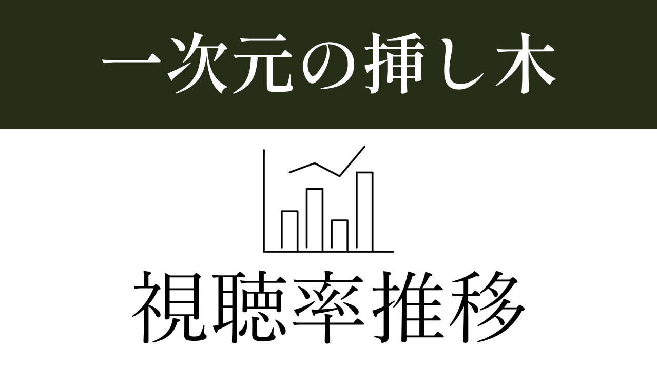ドラマ「一次元の挿し木」視聴率