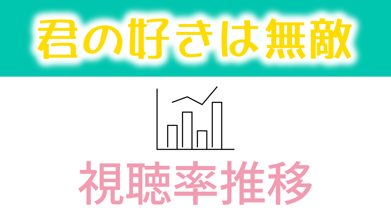 ドラマ「君の好きは無敵」視聴率