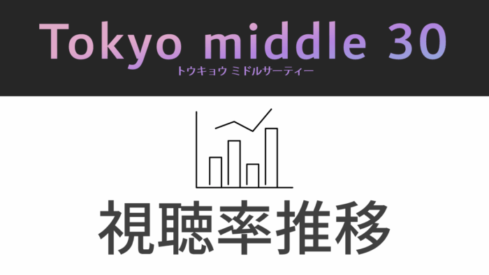 ドラマ「Tokyo middle 30」視聴率
