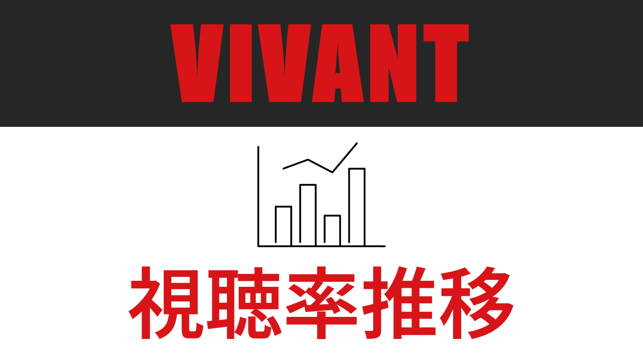 日曜劇場「VIVANT」視聴率