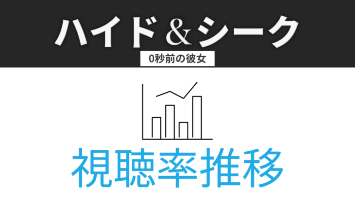 ドラマ「ハイド＆シーク 0秒前の彼女」視聴率