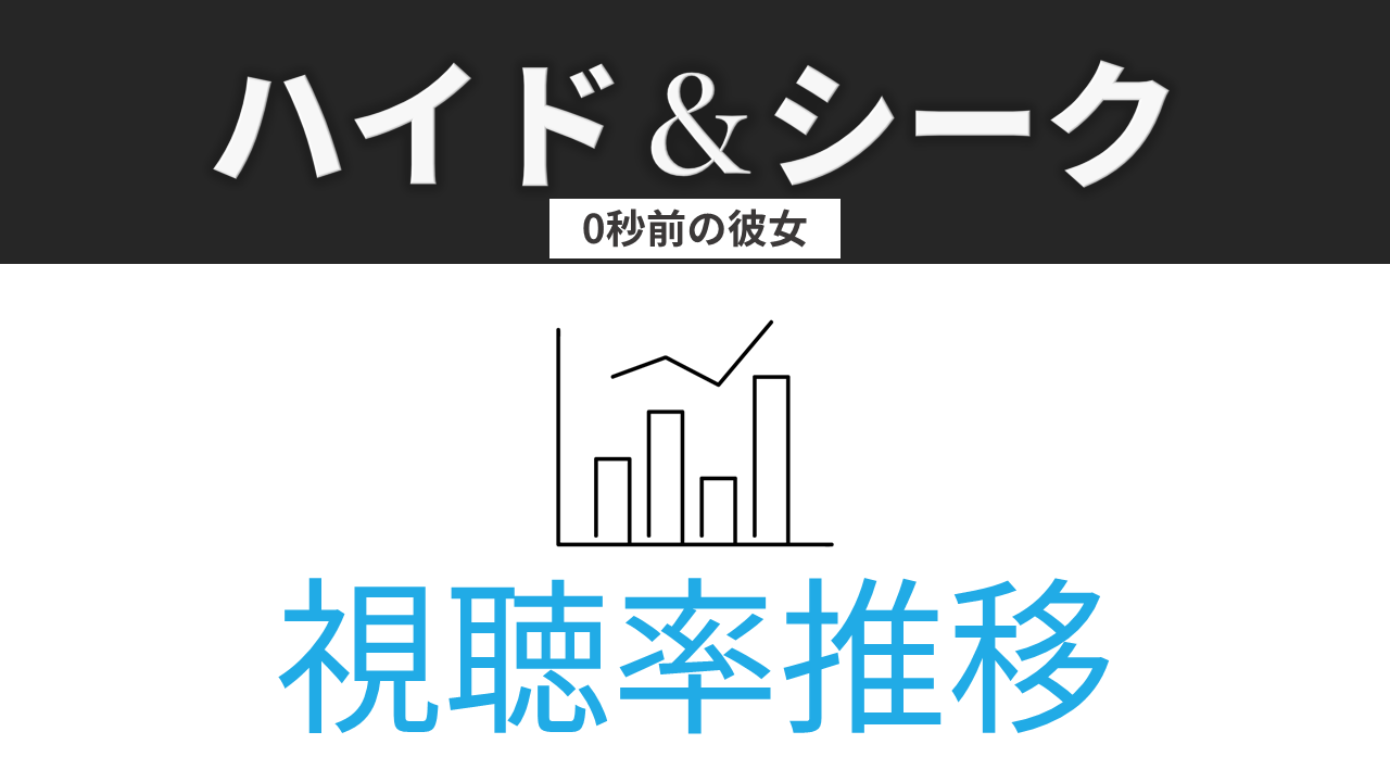 ドラマ「ハイド＆シーク 0秒前の彼女」視聴率