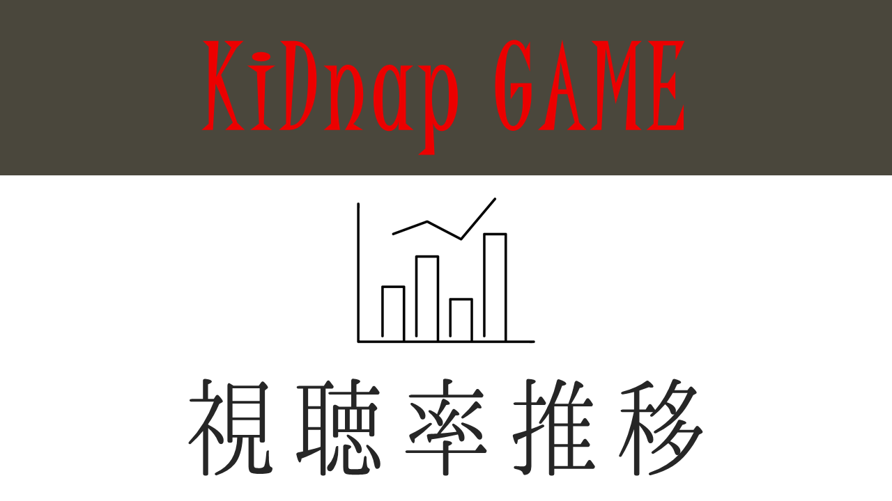 ドラマ「kiDnap GAME」視聴率