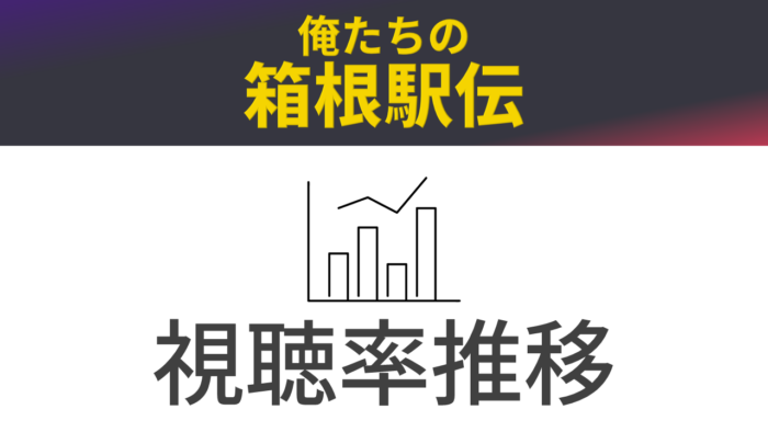 「俺たちの箱根駅伝」視聴率