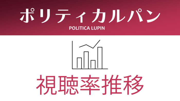 ドラマ「ポリティカルパン」視聴率