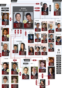 相棒25 相関図