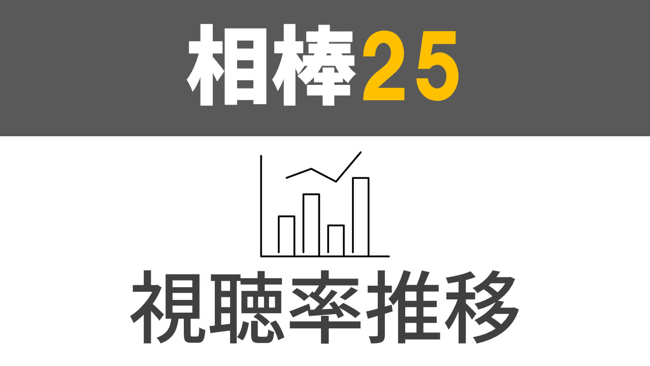 ドラマ「相棒25」視聴率