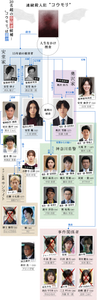 ダウト-15年目の復讐- 相関図