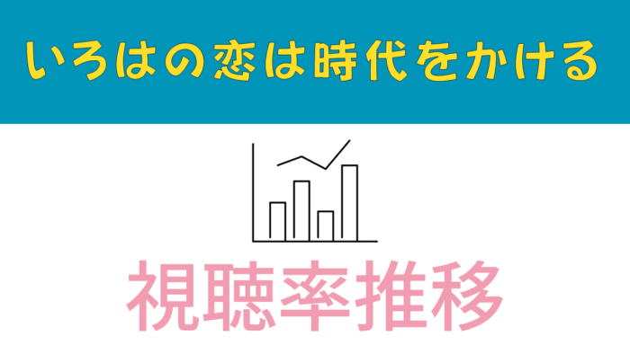 ドラマ「いろはの恋は時代をかける」視聴率