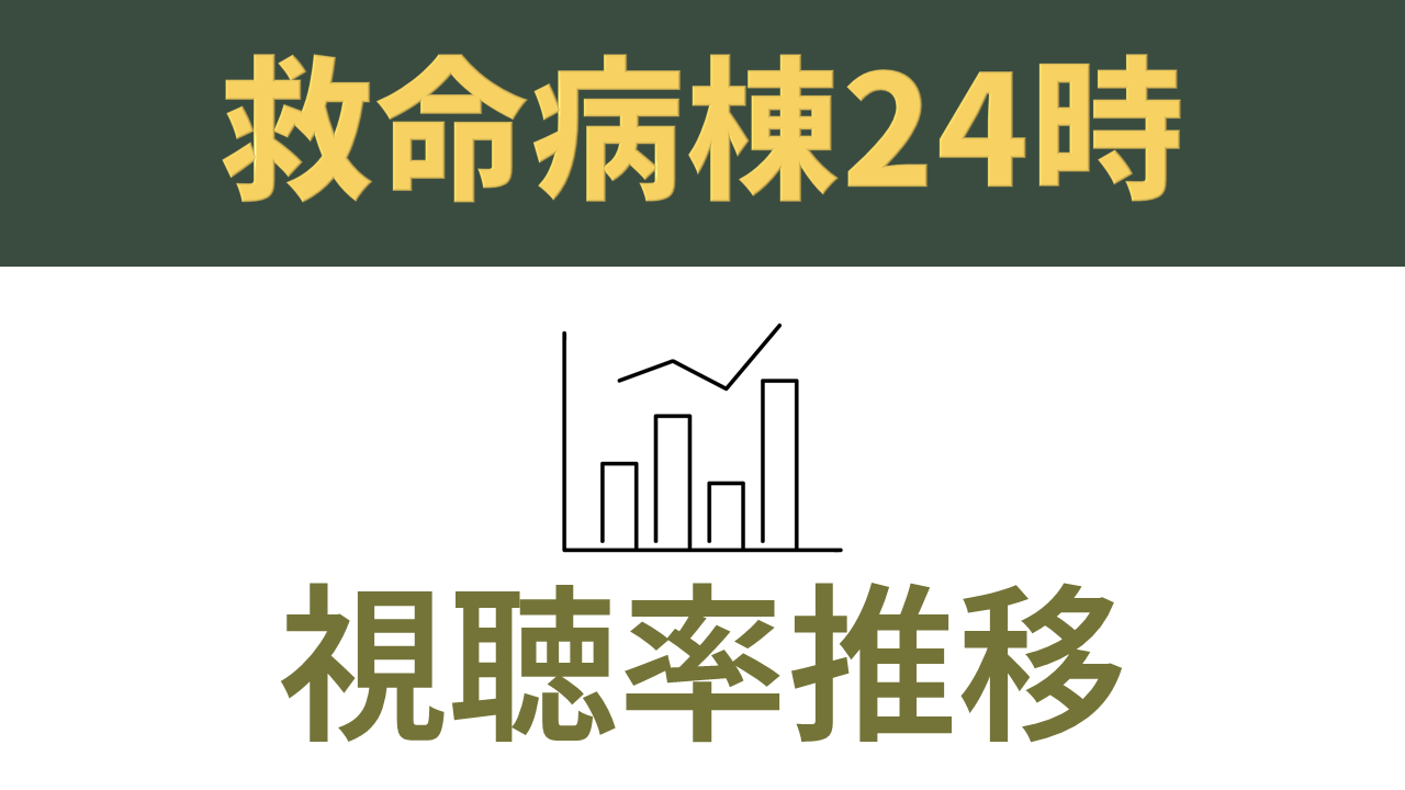 ドラマ「救命病棟24時」 視聴率推移