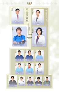 救命病棟24時（2026年）相関図