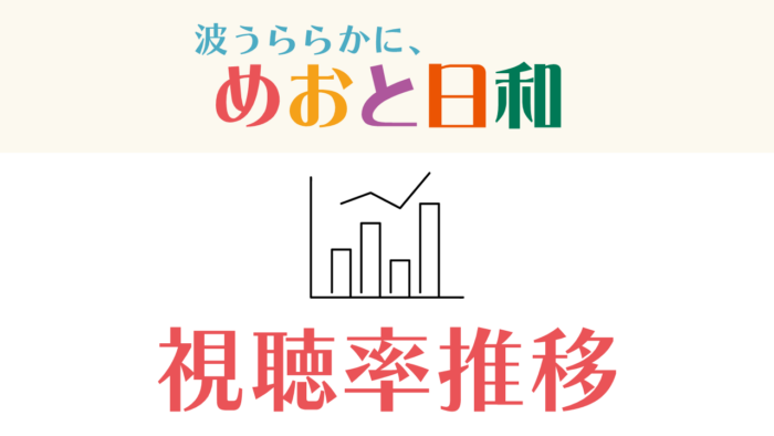 ドラマ「波うららかに、めおと日和」視聴率