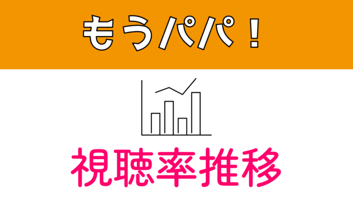 ドラマ「もうパパ！」視聴率