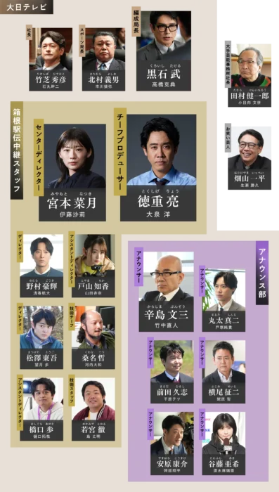「俺たちの箱根駅伝」相関図