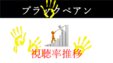 グランメゾン東京 木村拓哉主演ドラマ 視聴率一覧表 グラフ推移 速報 ドラマの噂話